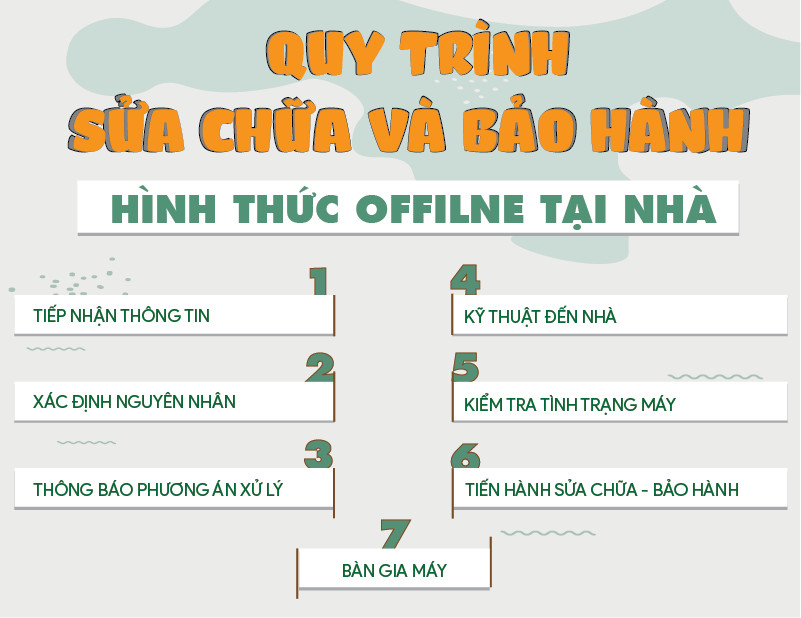 Dịch vụ sửa chữa